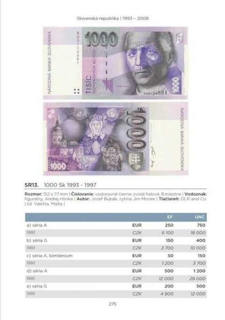 Katalóg bankoviek 2024,