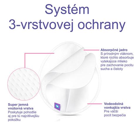 Lansinoh vložky prateľné do podprsenky 8ks (telová,