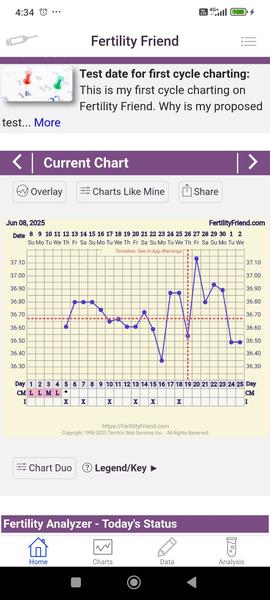 Nepravidelný cyklus negatívne ovplyvňuje šance na tehotenstvo