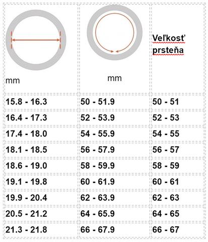 Strieborné prstene,