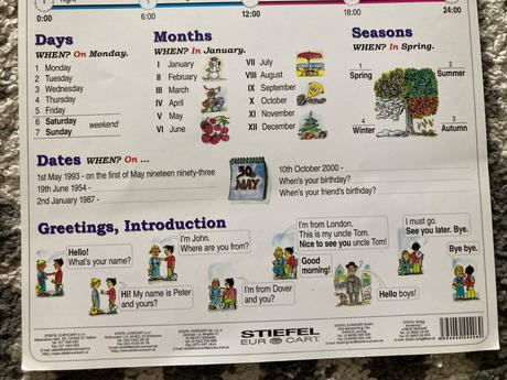 Nápovedné obrázky abeceda a angličtina,