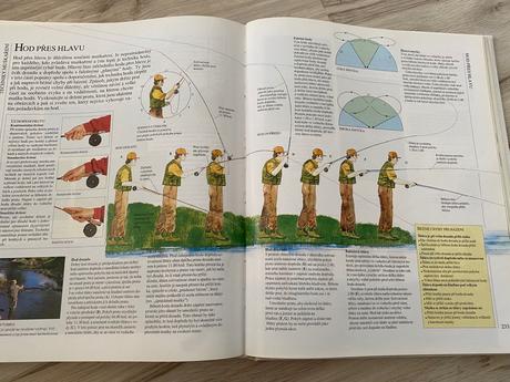 Krásna veľká obrazová encyklopédia pre rybárov, 