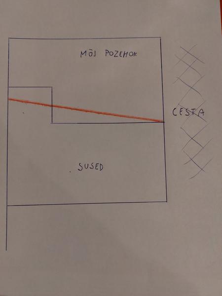 Ako postupovať pri zmene hranici plota?