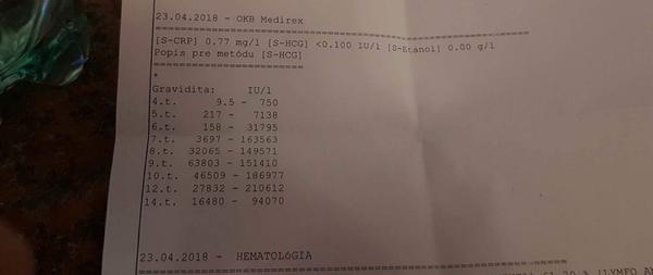 Čo znamená tento výsledok?