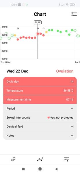 Pomoc pri čítaní grafu BT