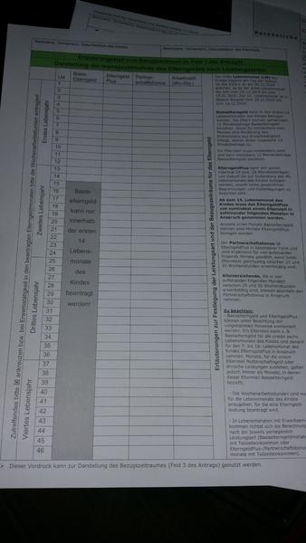 Rodičovský z Nemecka