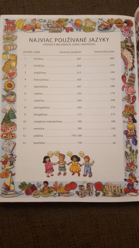 Môj prvý obrázkový atlas, 