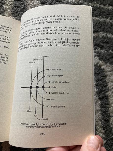 Transformace vědomí (2013),