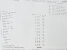 Ako správne interpretovať výsledky manžela?