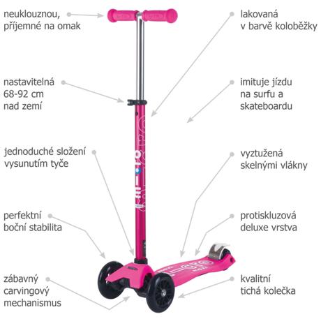 Kolobežka maxi micro deluxe, micro