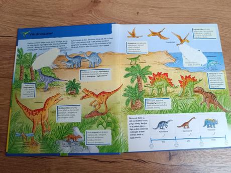 Dinosaury bystra hlavicka, 