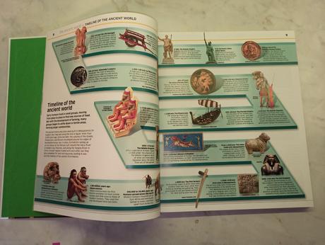 Dk knowledge encyclopedia history, 