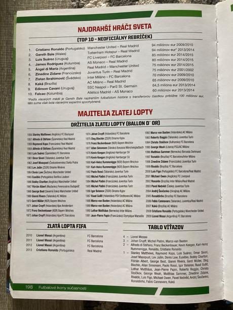 Futbalové ikony súčasnosti - ladislav harsány, 