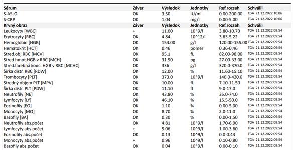 Čo znamenajú tieto tri zvýšené hodnoty vo výsledkoch z krvi?