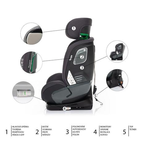 Autosedacka 360 stupnov, zopa