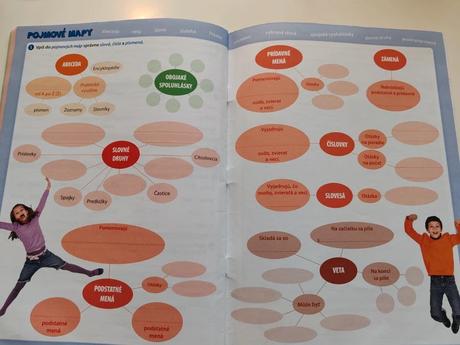 Slovenský jazyk pre 3. ročník zš, 