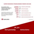 24 6 den pamiatky obeti komunizmu