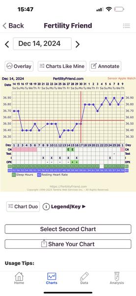 Krátka luteálna fáza