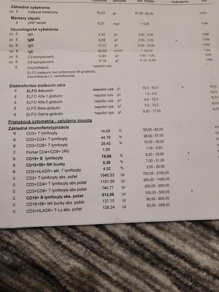 Čo pre mňa tieto výsledky z krvi a jednotlivé hodnoty znamenajú?