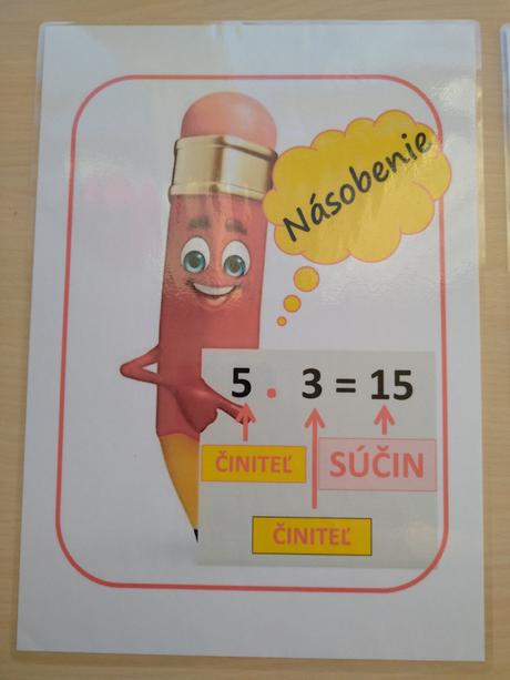 Matematická pomôcka, 