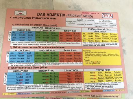 Nemčina v kocke 9 ks obojsranné kartičky,