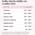keby sa niekto chystal na svadbu