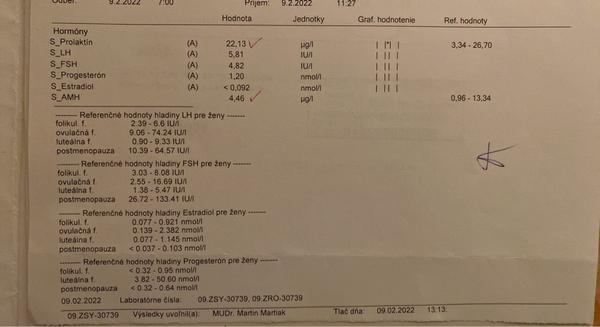 Pomoc s výsledkami hormonálneho profilu
