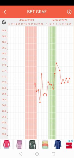 Vyššia bazálna teplota po ovulke