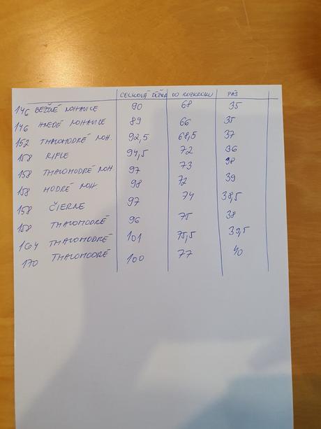 Chlapčenské nohavice mix, 122–134 / 140–152 / 158–170