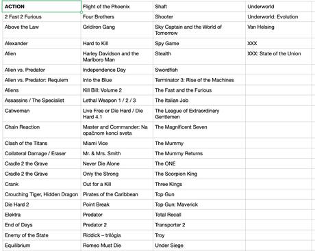 263 filmov / dvd v anglickom jazyku,