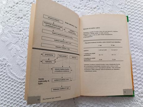 Chutna diabeticka strava, 