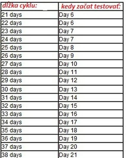 Ovulačné a tehotenské testy - 0,40/kus, 