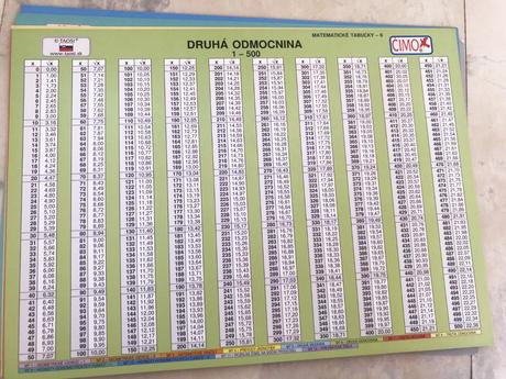 Matematika v kocke 12 ks obojsranné kartičky,