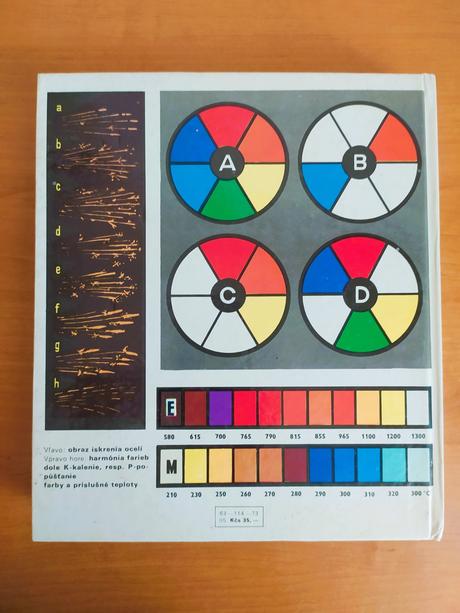 Abc domáceho majstra (1970), 