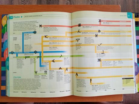Enciklopédia - almanach vedomostí 604 strán,