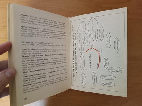 Vysoké tatry - turistický sprievodca (1980), 