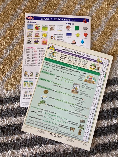 Nápovedné obrázky náuka o slove a angličtina, 