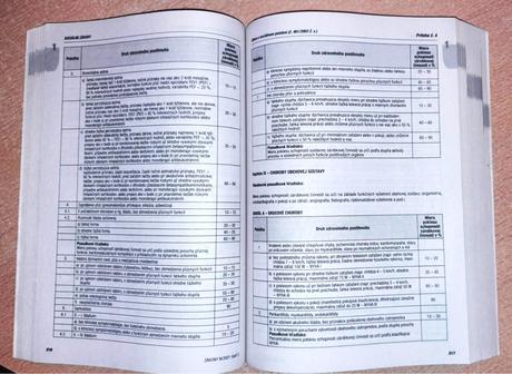 Predám zákony 2021, 