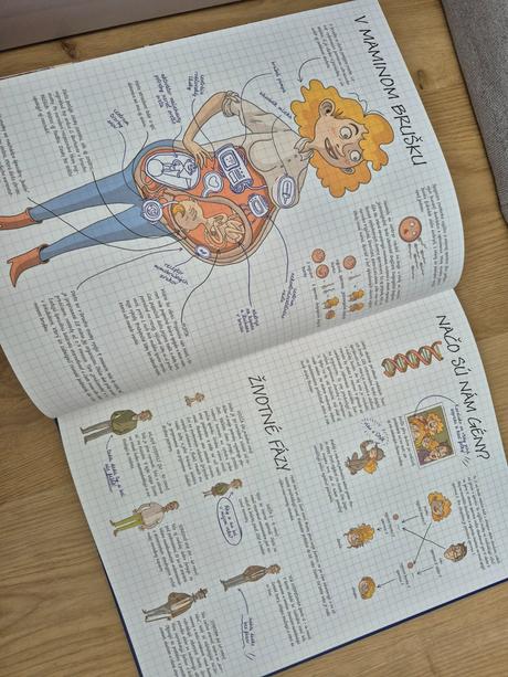 Kniha ako to funguje, 