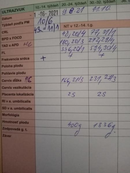 Znamená menšie bruško bábätka v prebiehajúcom 30. týždni problém?