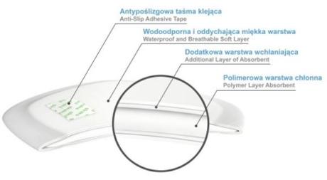 Akuku a0368 jednorázové vložky do podprsenky 84ks,
