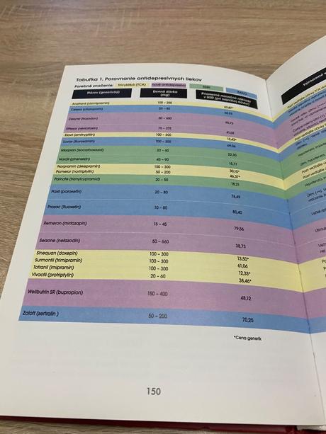 Život bez depresie prevencia a liečba depresie, 