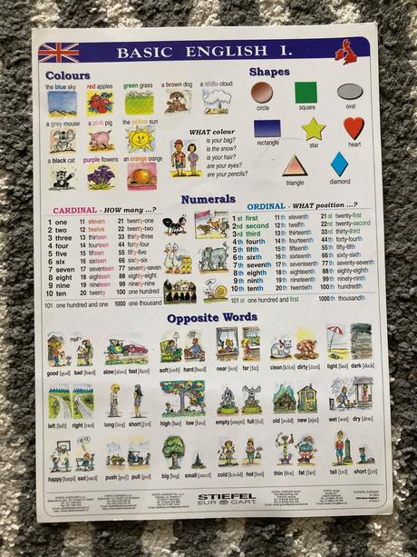 Nápovedné obrázky abeceda a angličtina,