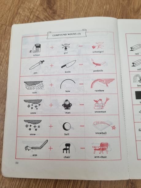 Gramatika angličtiny v obrázkoch,