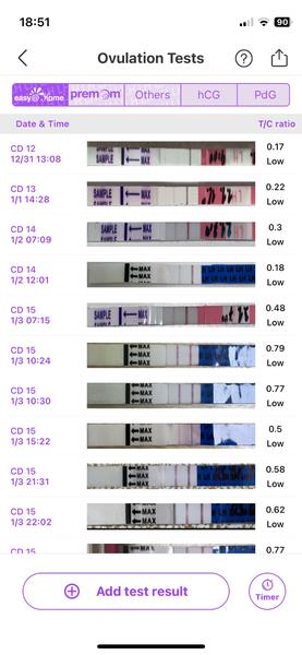 Ovulačný test slabne, čo to znamená?