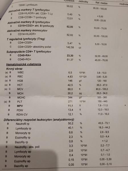 Čo pre mňa tieto výsledky z krvi a jednotlivé hodnoty znamenajú?