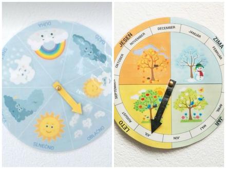 Kalendár ročné obdobia a počasie, 