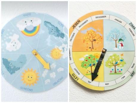 Kalendár ročné obdobia a počasie, 