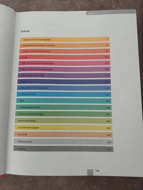 Atlas anatómie - nemecké vydanie, 