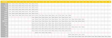 Papuče befado 110p406, befado,18 / 21